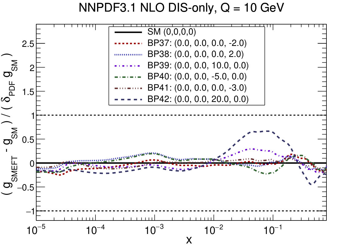 Figure 19