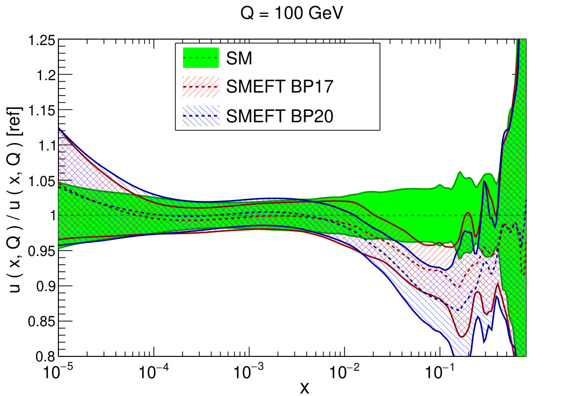 Figure 20