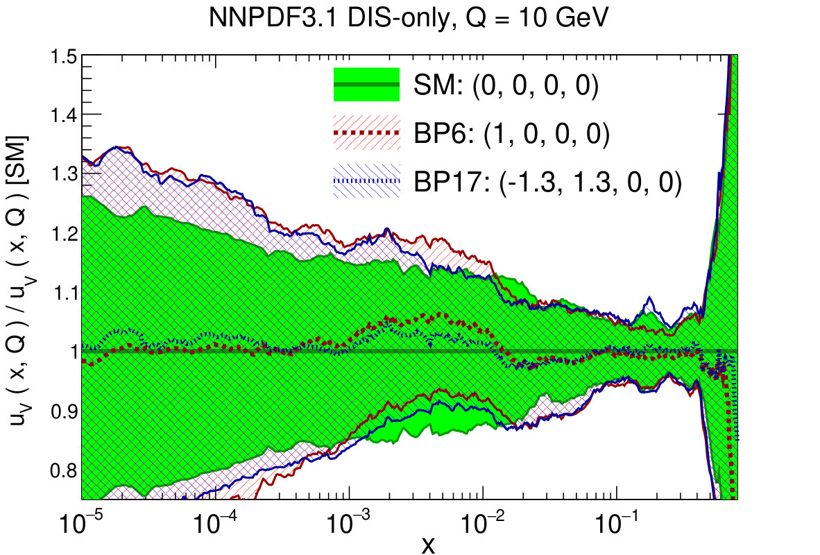 Figure 21