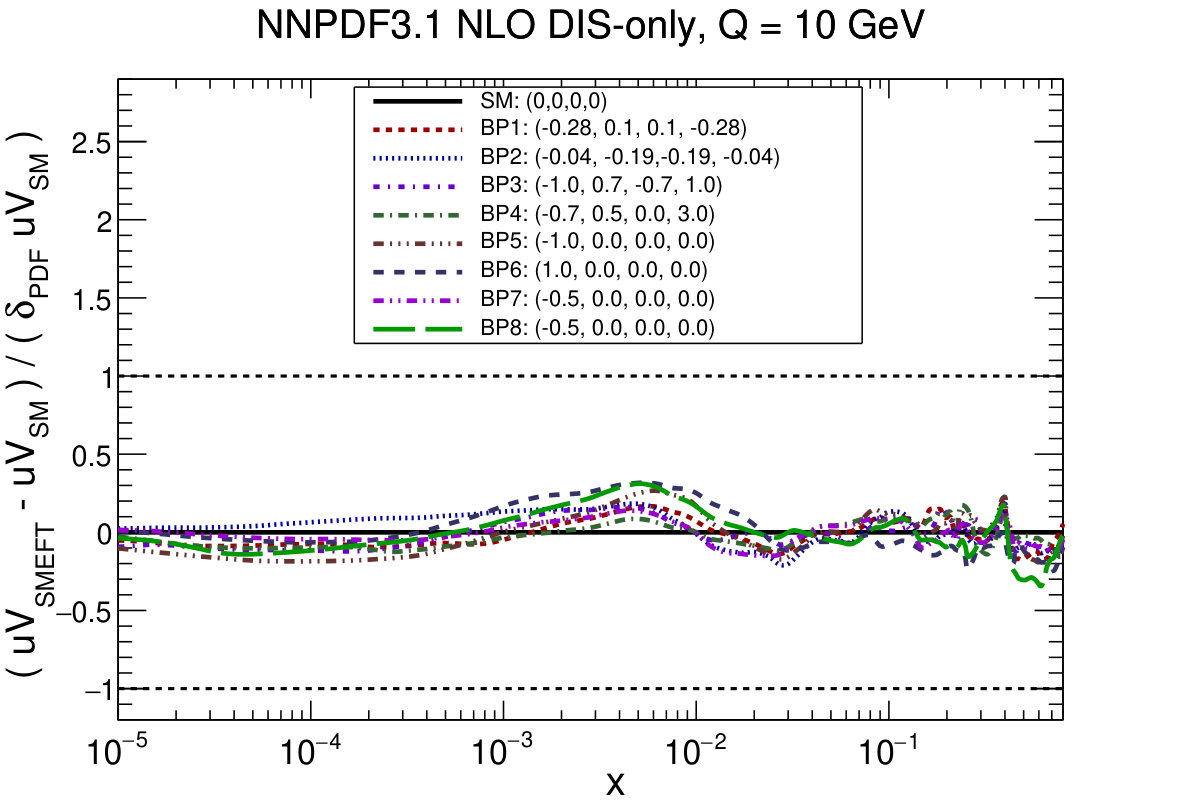 Figure 23