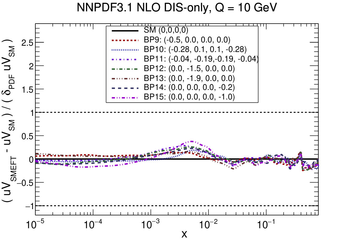 Figure 24