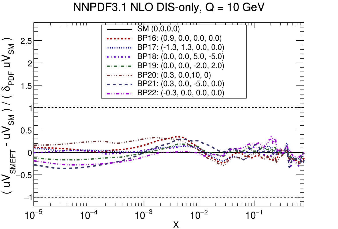 Figure 25