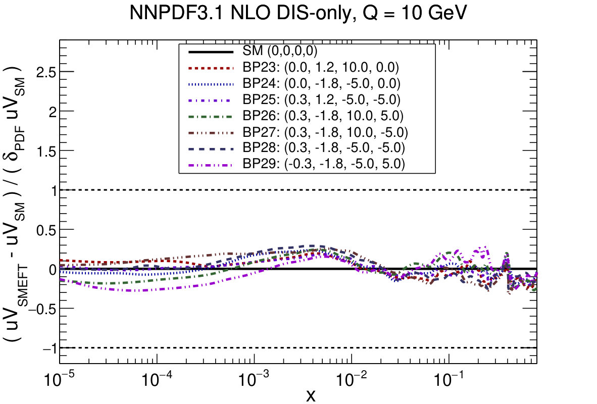 Figure 26