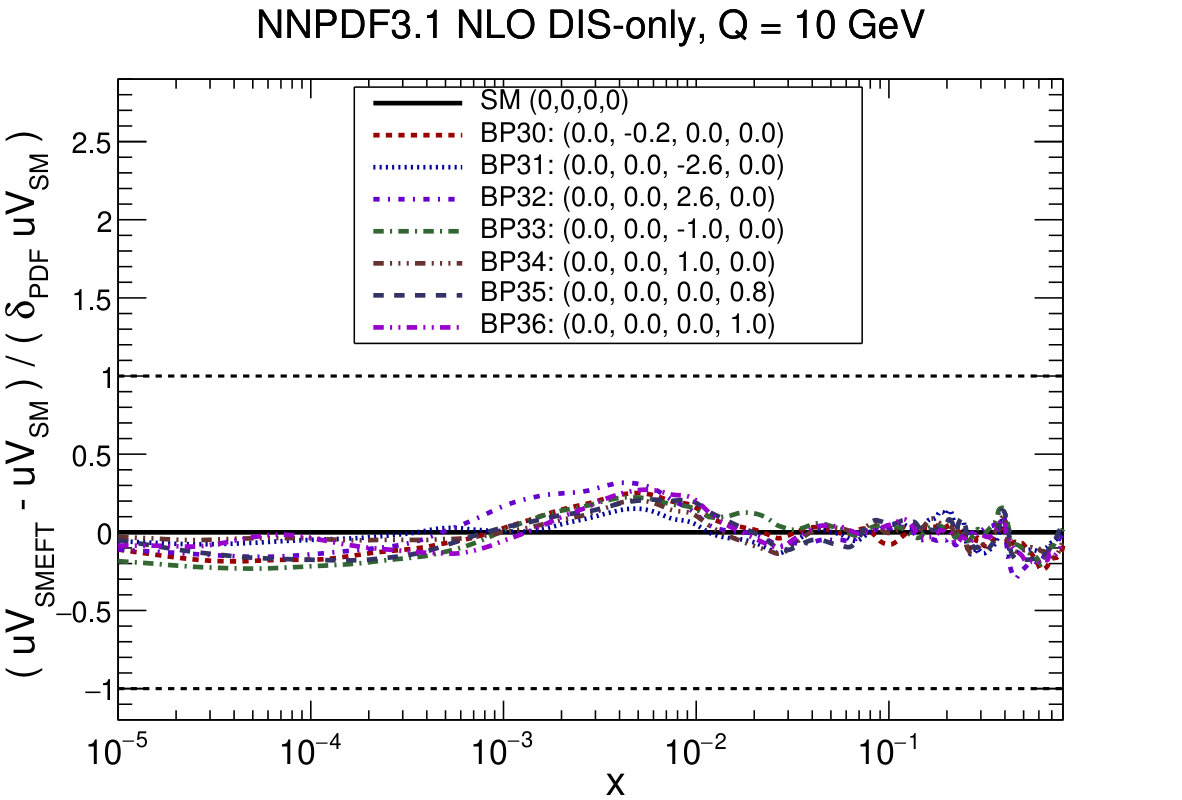 Figure 27