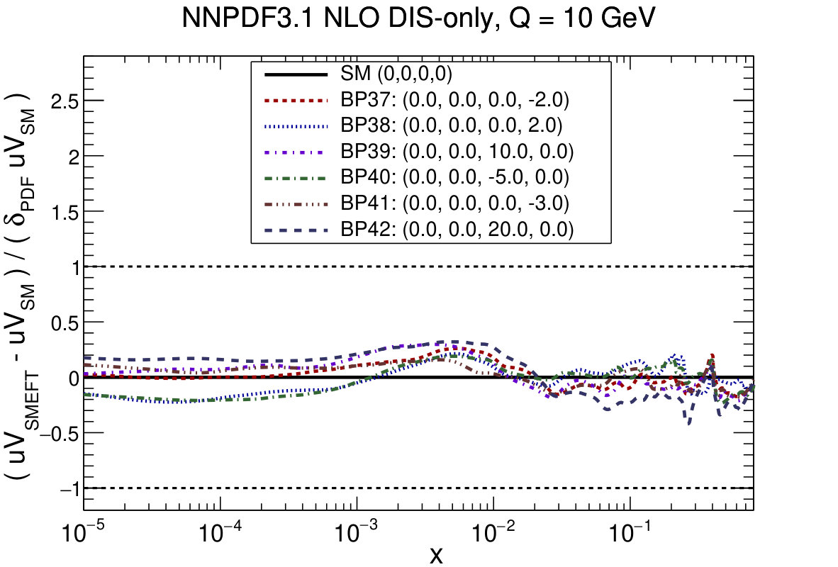Figure 28