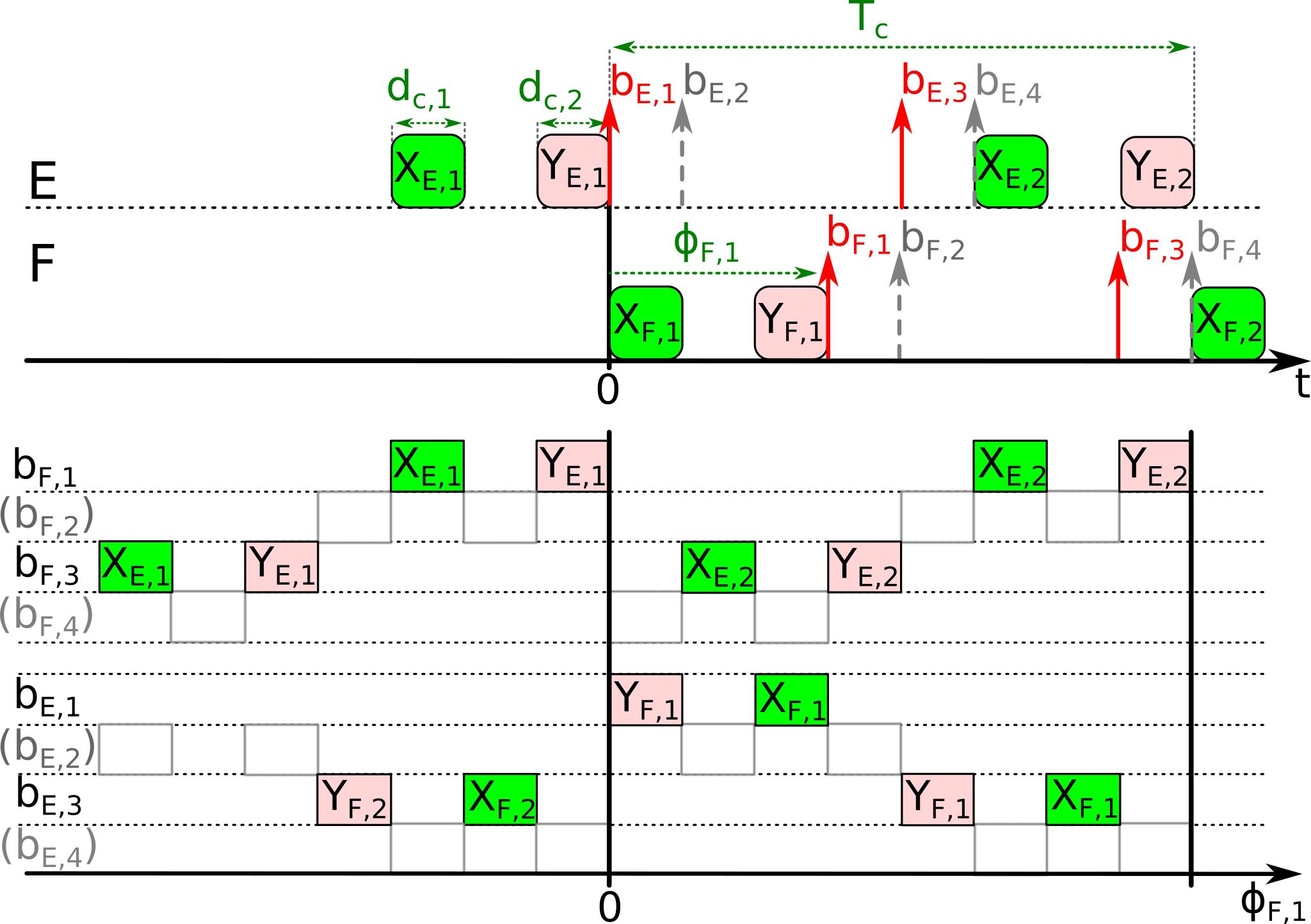 Figure 8