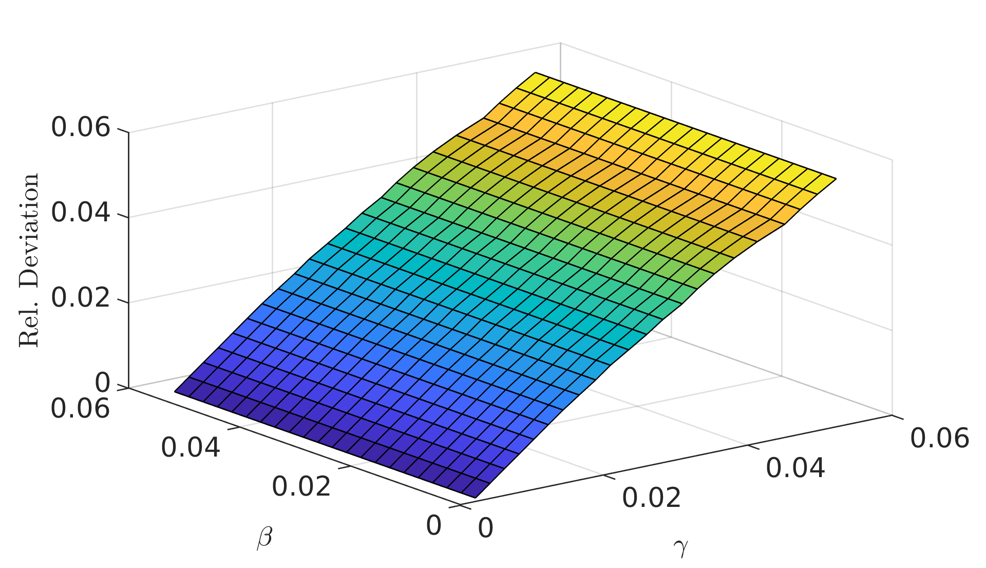Figure 17