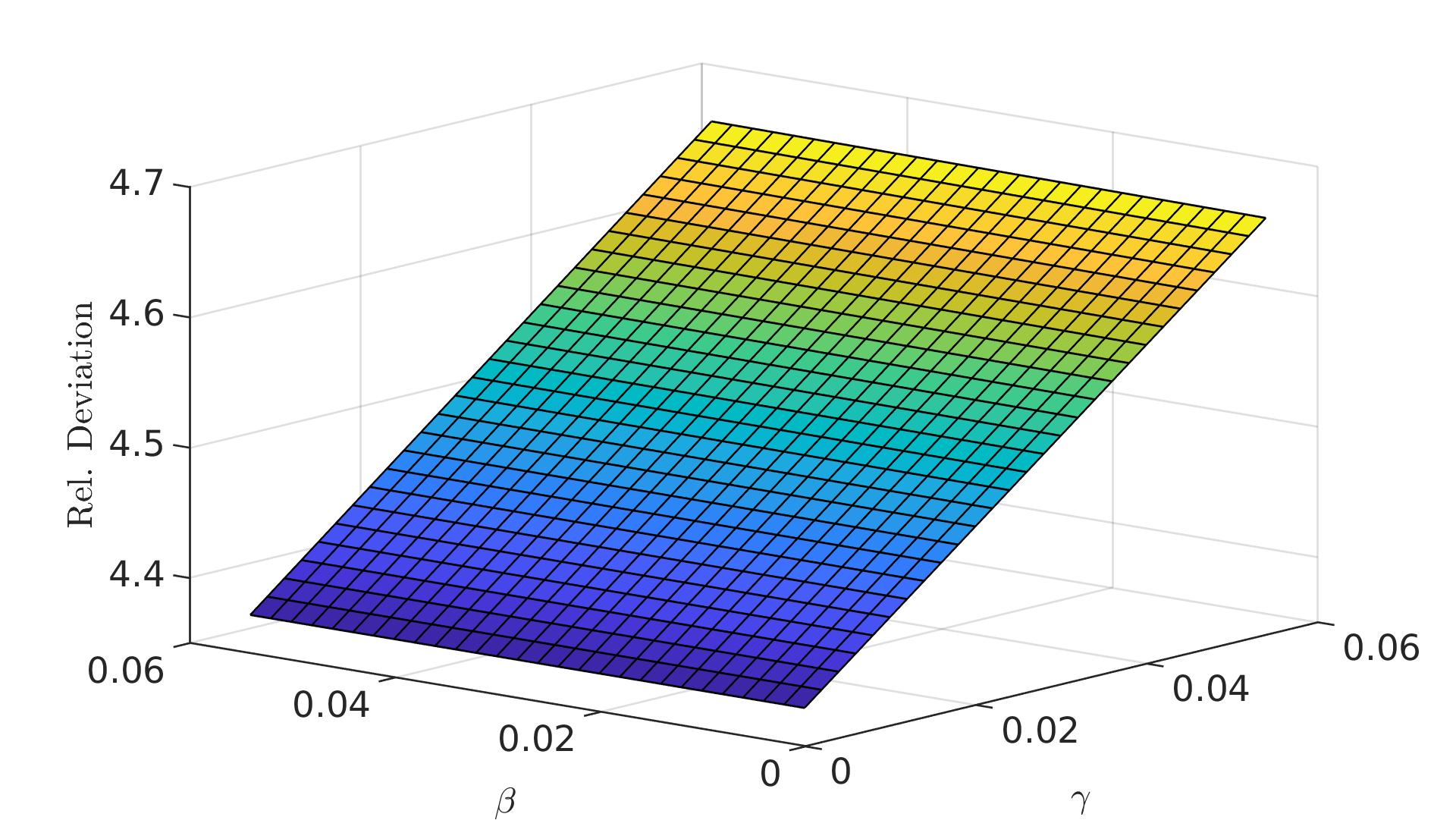 Figure 18