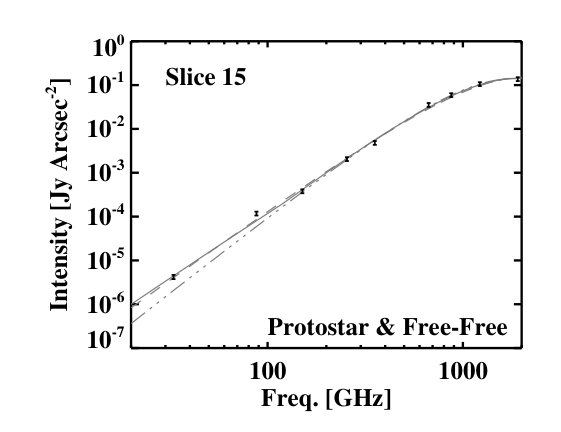 Figure 8
