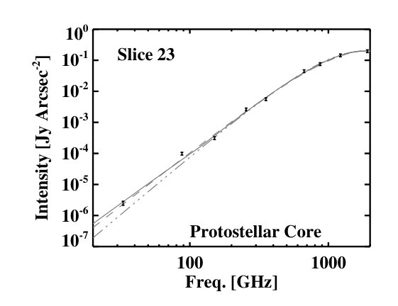 Figure 17