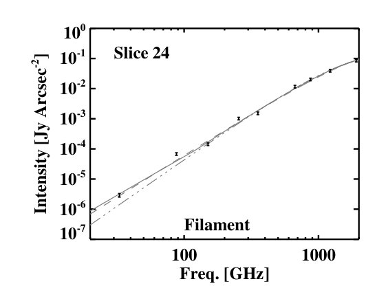 Figure 18