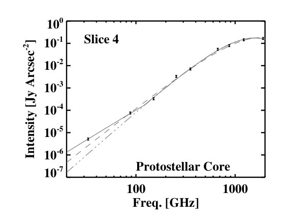 Figure 20
