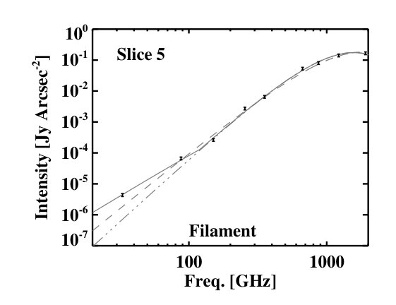 Figure 21