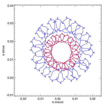Figure 8
