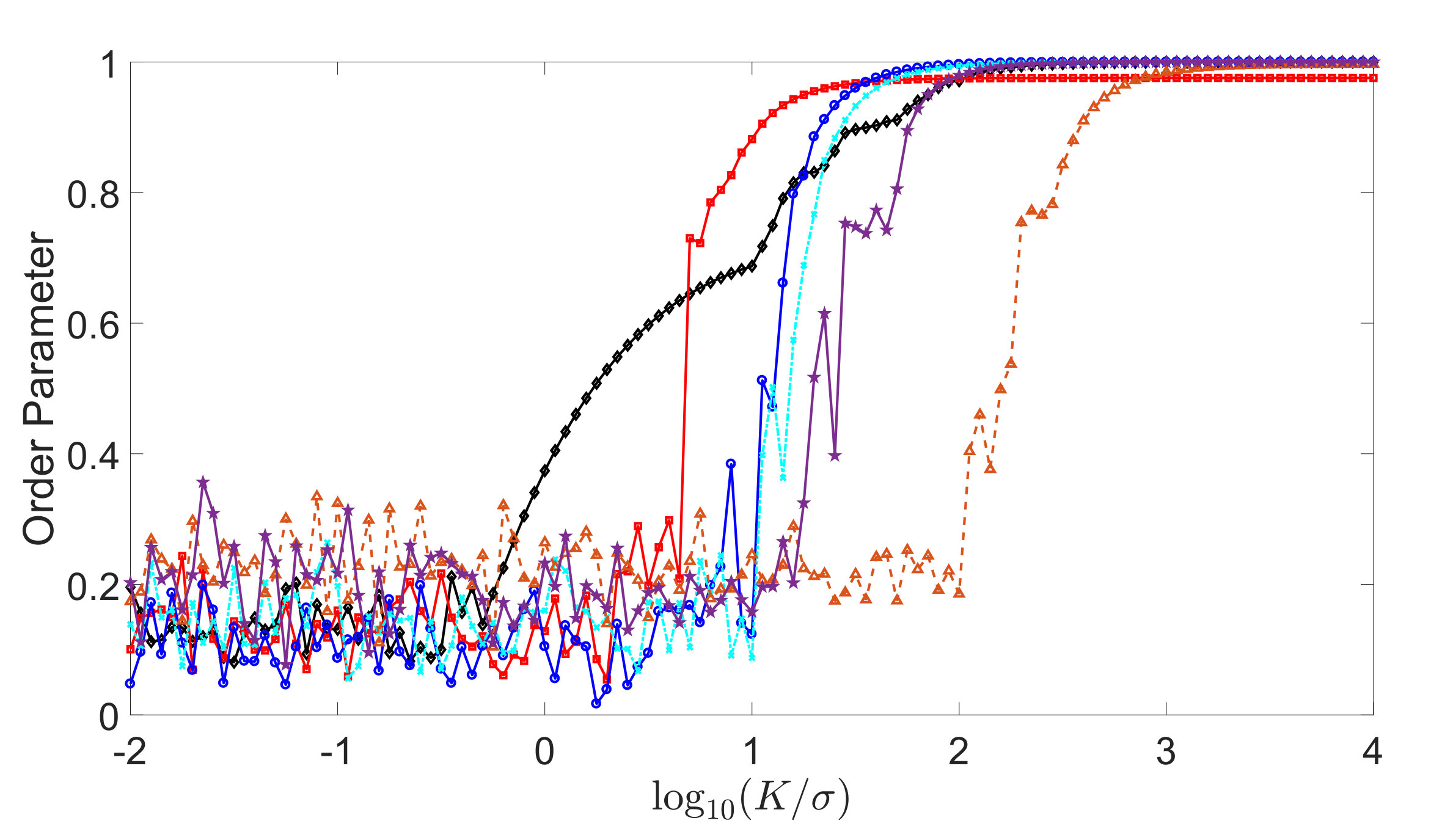 Figure 9
