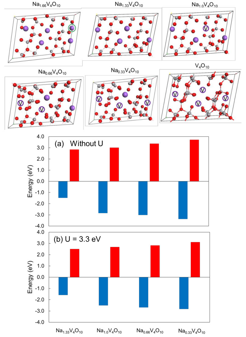 Figure 5