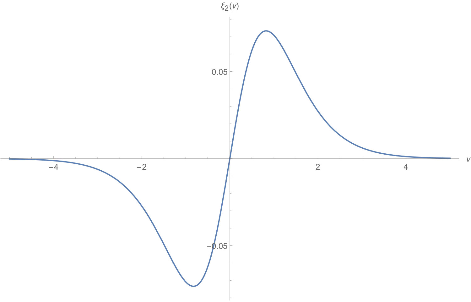 Figure 8