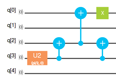 Figure 19
