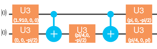 Figure 20