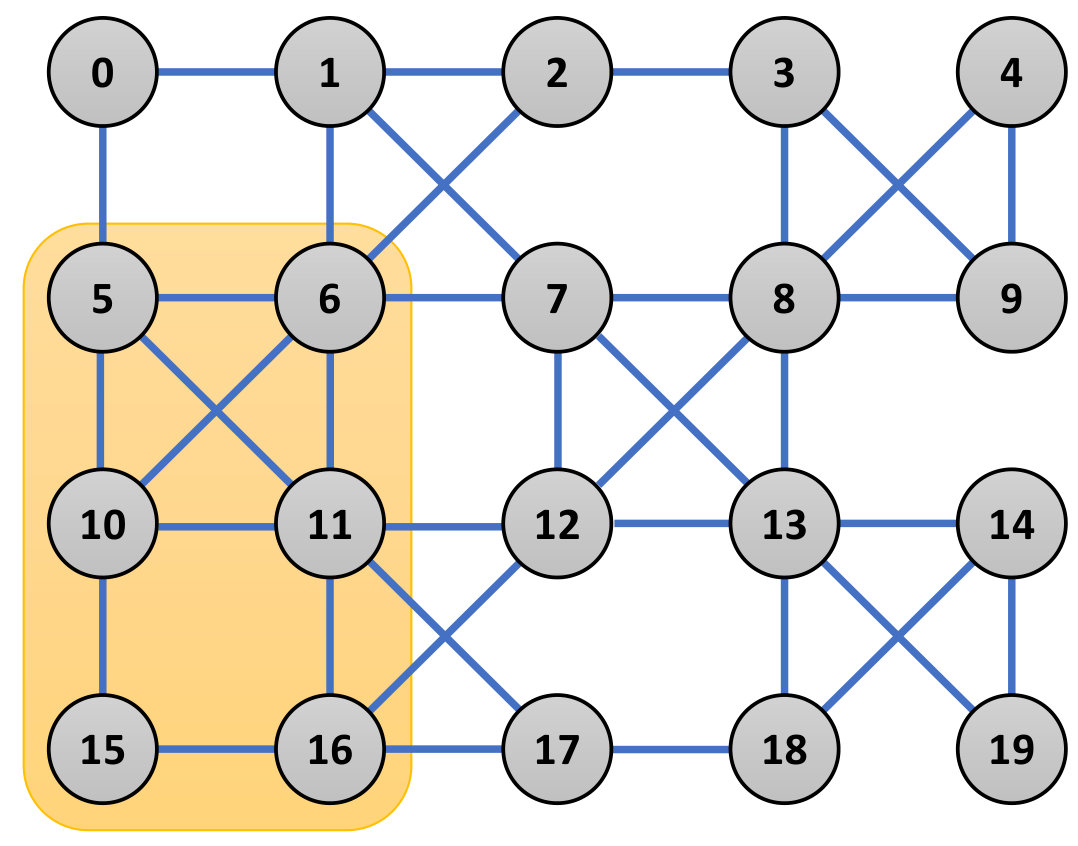 Figure 21