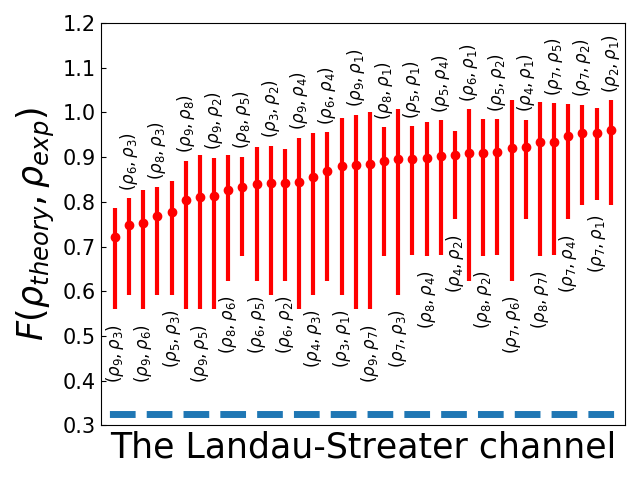 Figure 26
