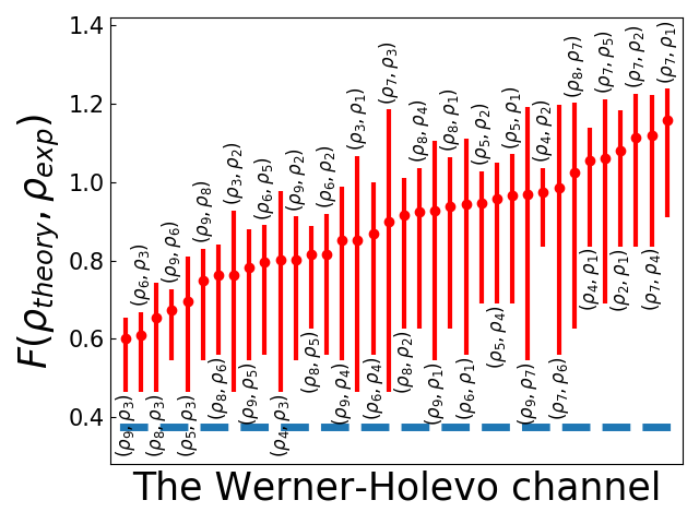 Figure 27