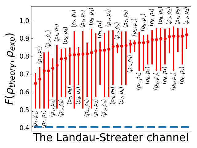 Figure 28