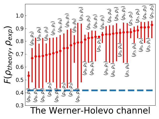 Figure 29