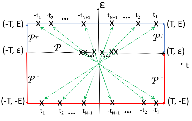 Figure 8