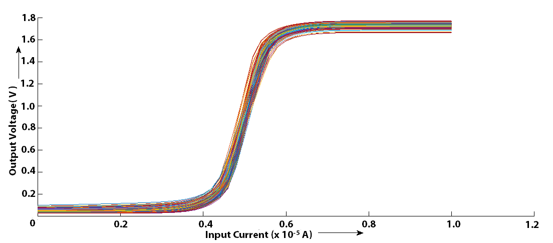 Figure 8