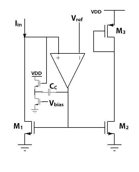 Figure 11