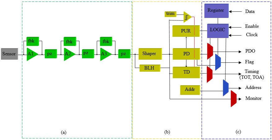 Figure 9