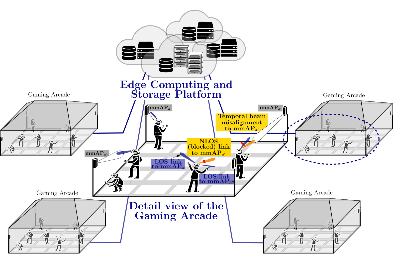 Figure 14