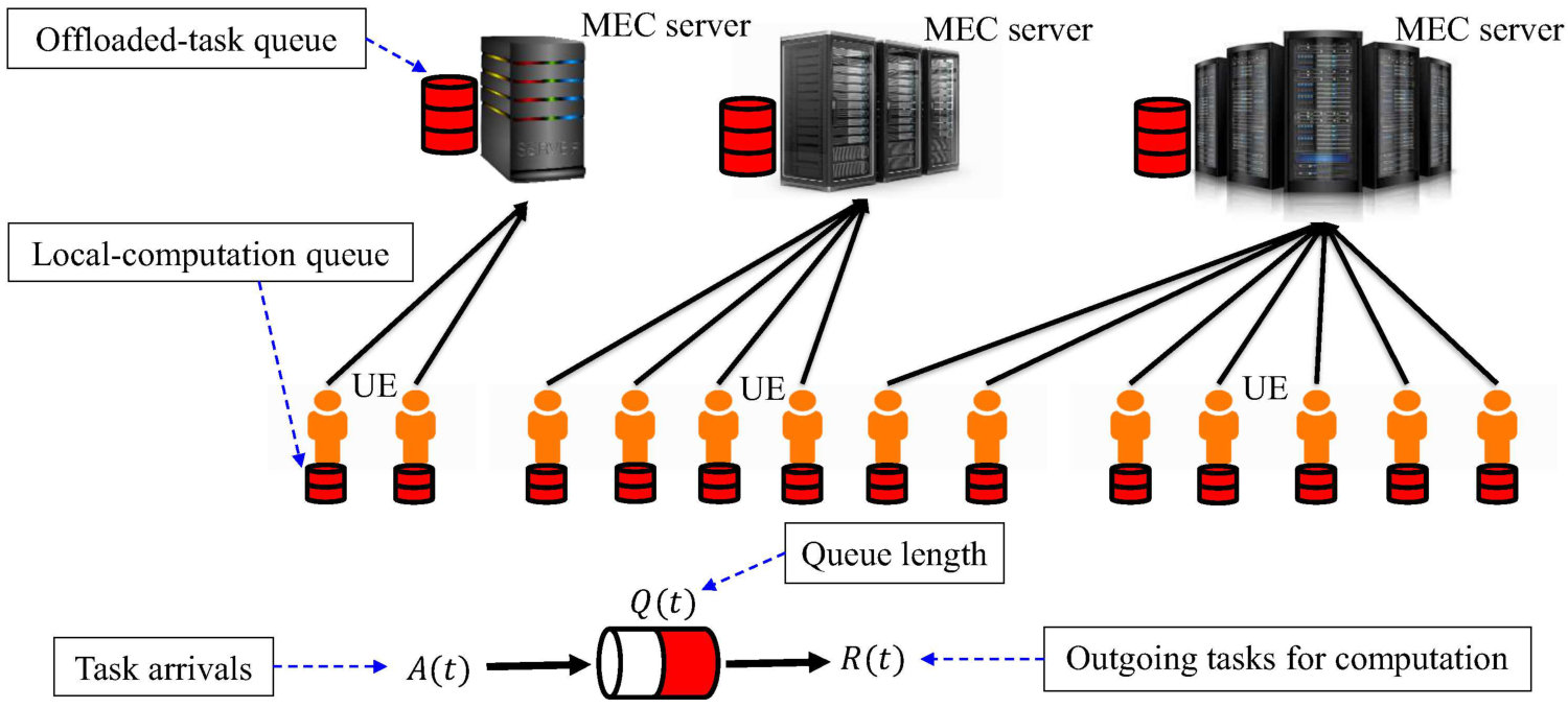 Figure 20