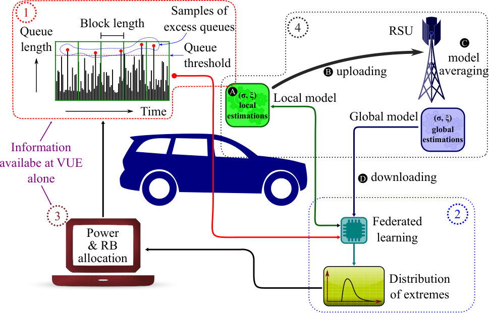Figure 27