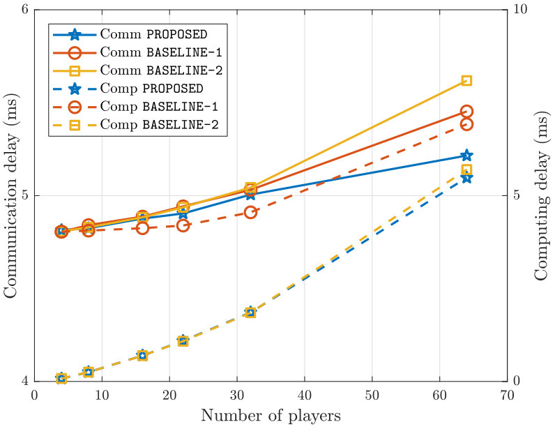 Figure 28