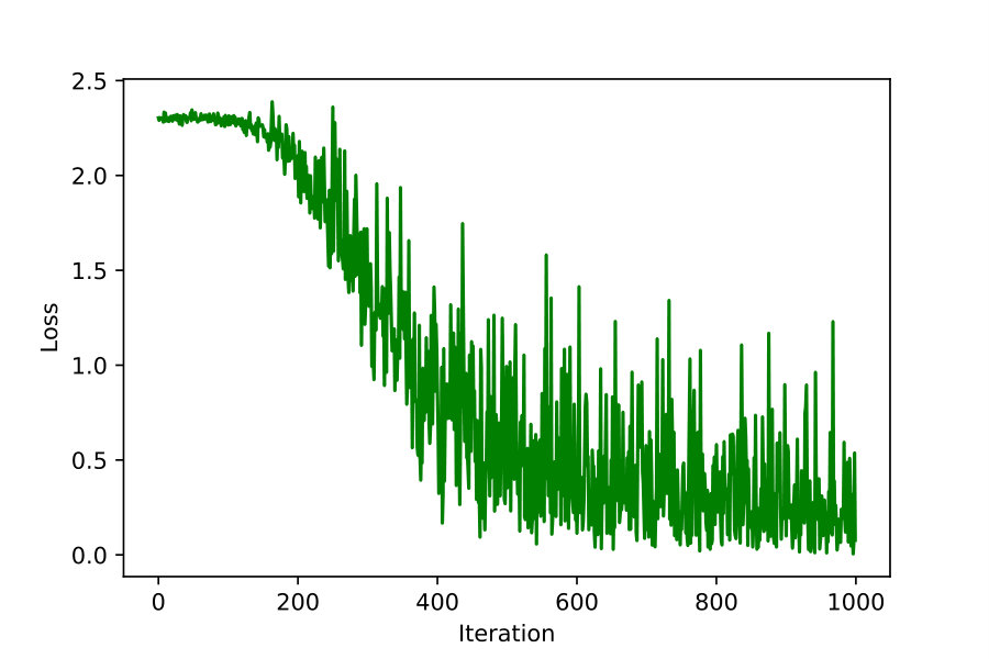 Figure 9
