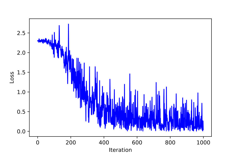 Figure 9
