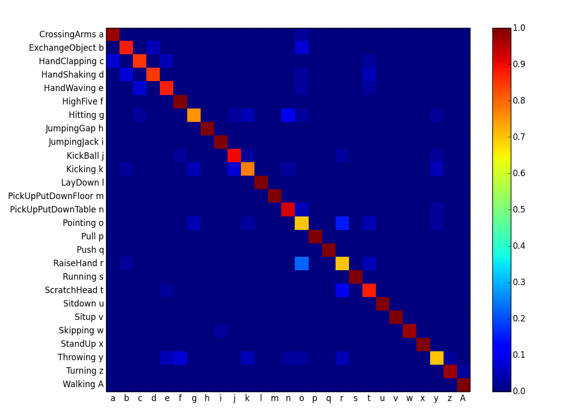 Figure 17