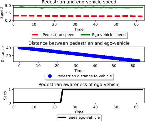 Figure 39