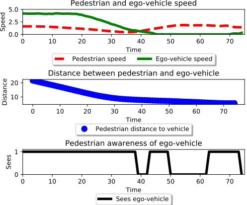 Figure 39