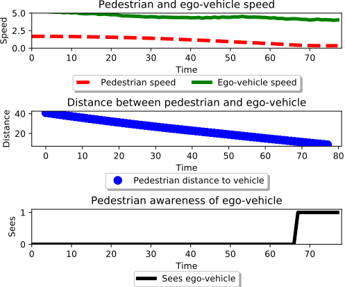 Figure 59