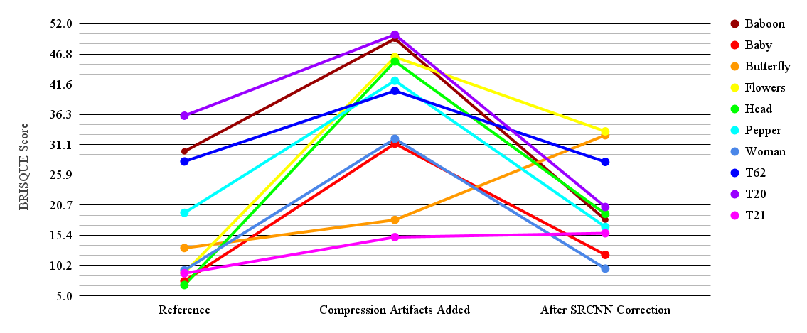 Figure 33