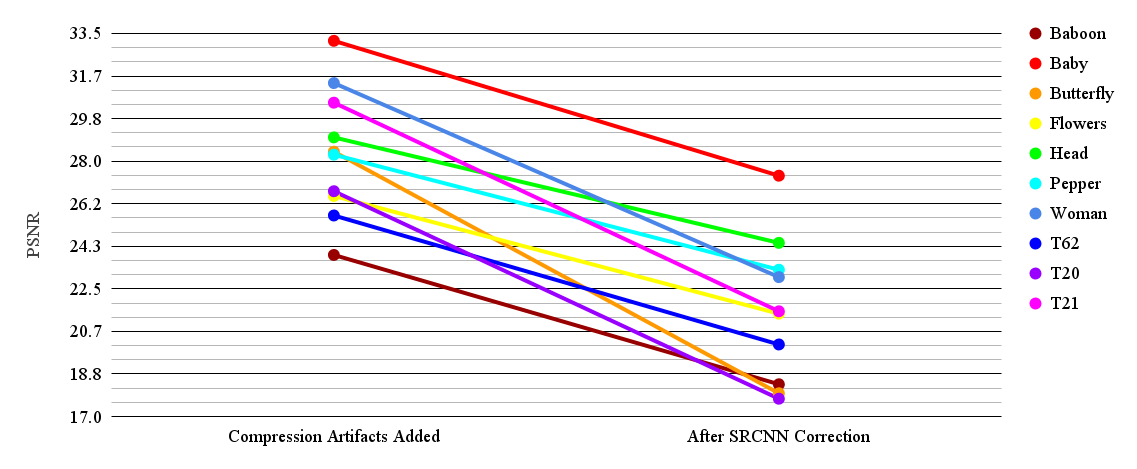 Figure 34