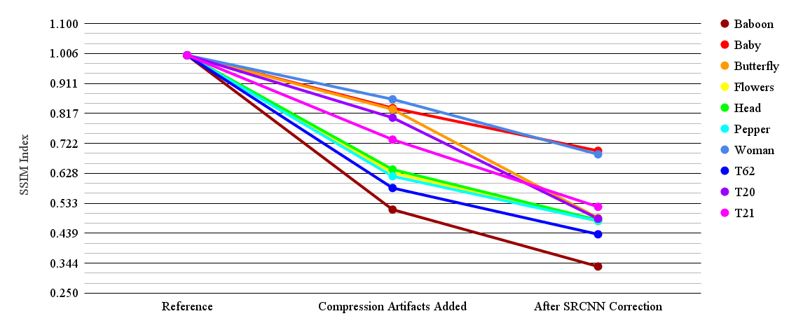Figure 35