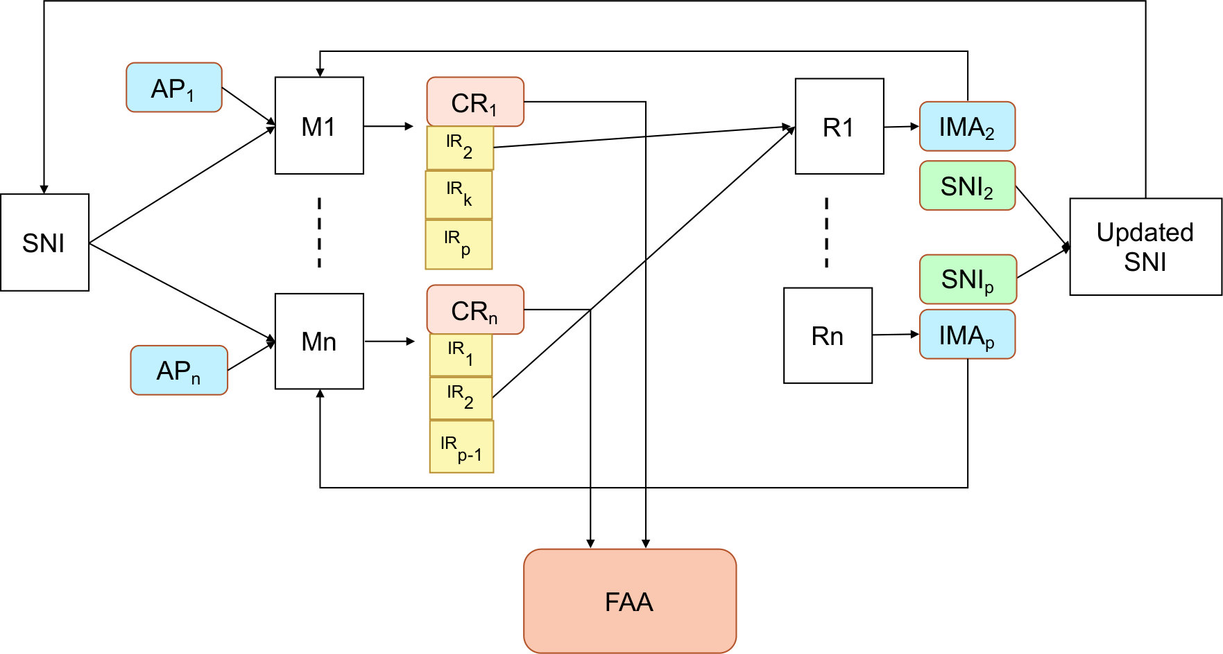 Figure 17