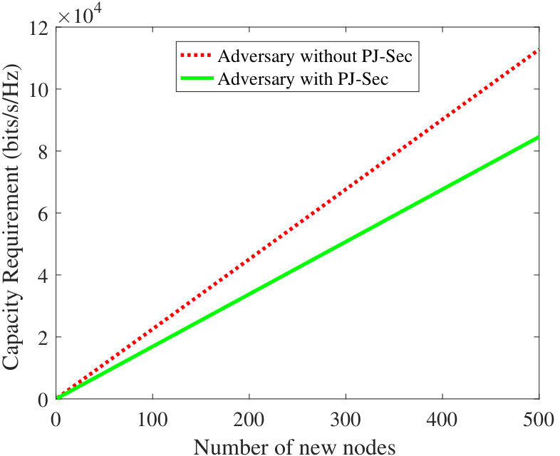Figure 16