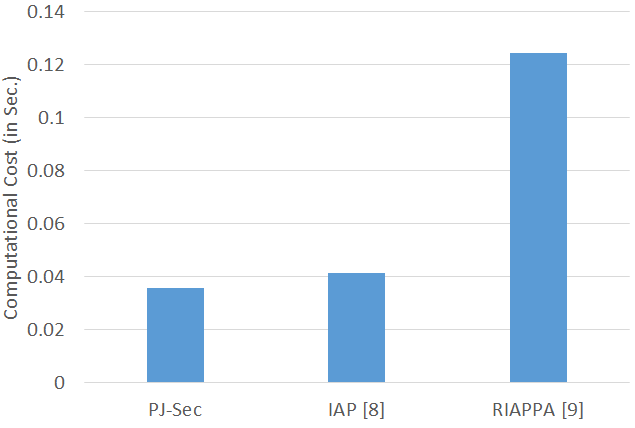 Figure 18