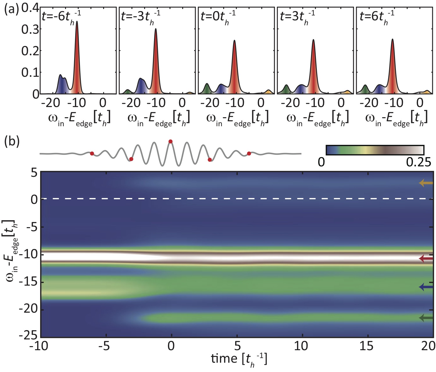 Figure 10