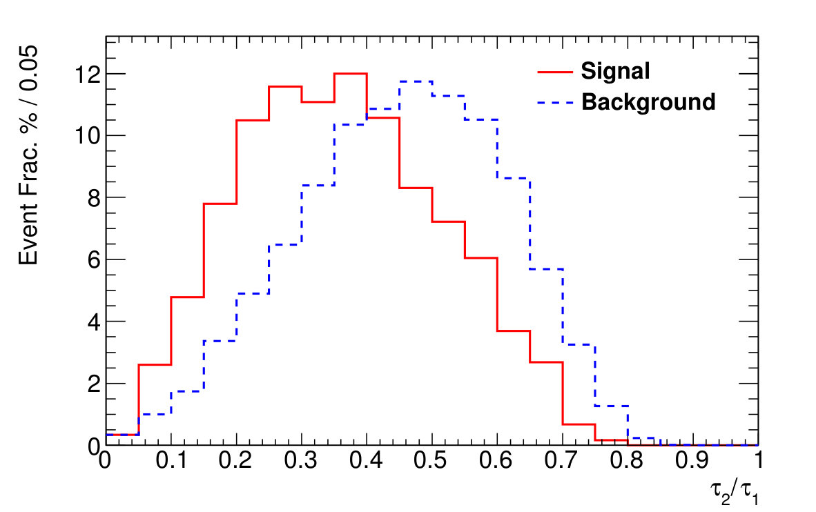 Figure 17